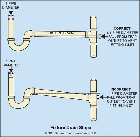 waste line above junction box|How far away do plumbing pipes have to be from an .